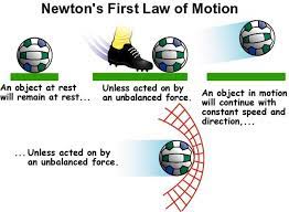 newton's laws of motion:-second law of motion